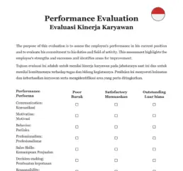 Employee performance evaluation Indonesia